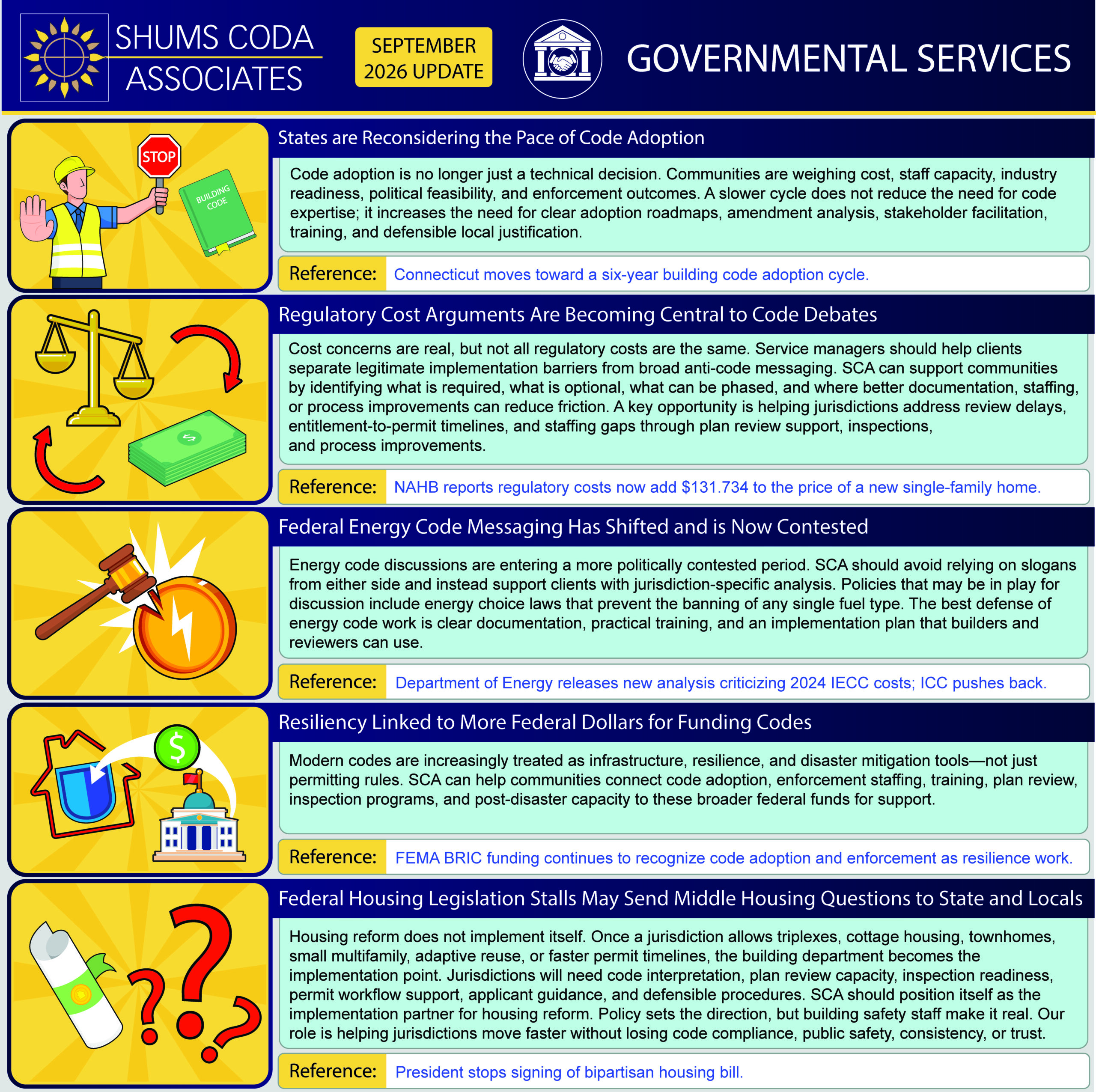 Building code and housing policy news roundup